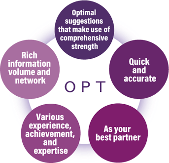 OPT:Optimal suggestions that make use of comprehensive strength / Quick and accurate / As your best partner / Various experience, achievement, and expertise / Rich information volume and network